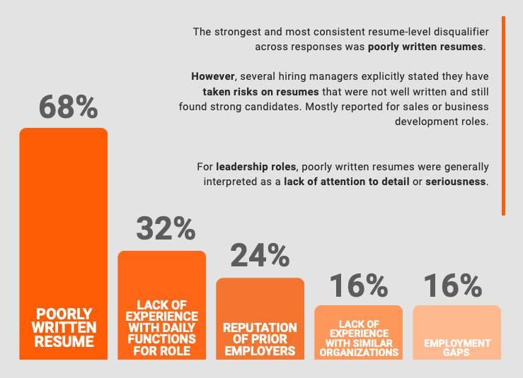 AUTOMATIC DISQUALIFIERS