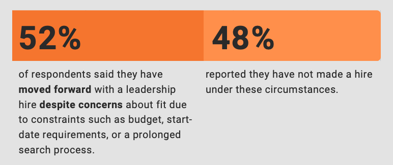 HIRING CANDIDATES Despite Fit Concerns